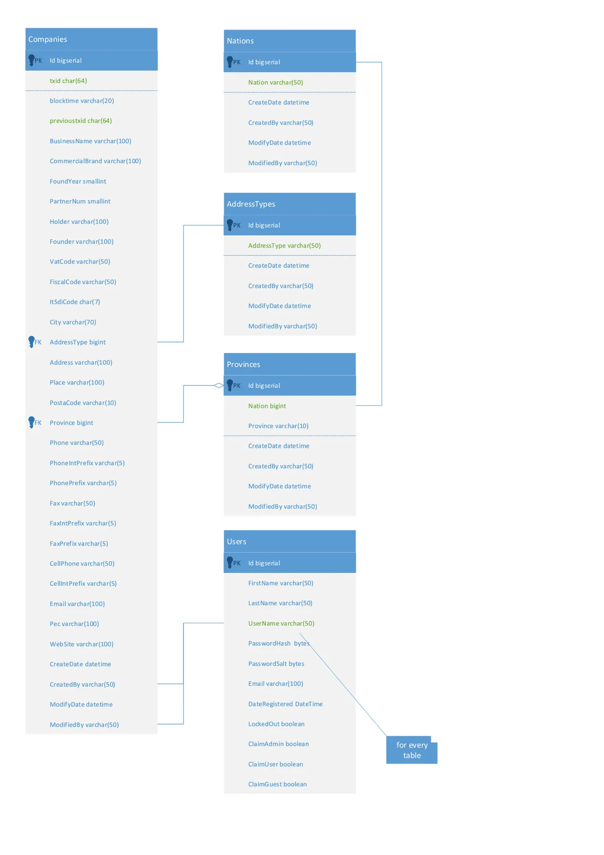 Company schema