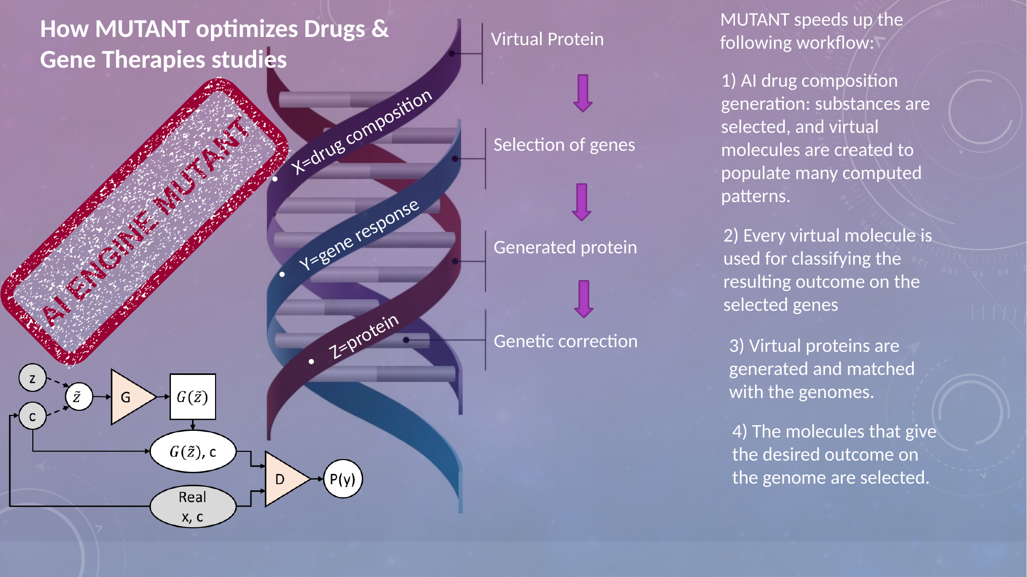 TranshumanGene scientific workflow