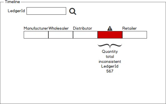 DrugChain timeline
