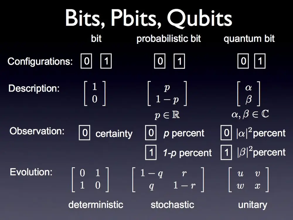 Digimatronics AI