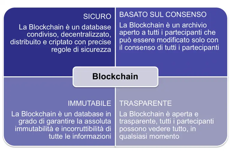 Blockchain Traceability Architecture