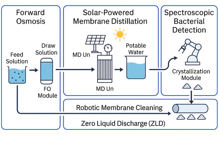 Aqua Vitaque.strategic roadmap