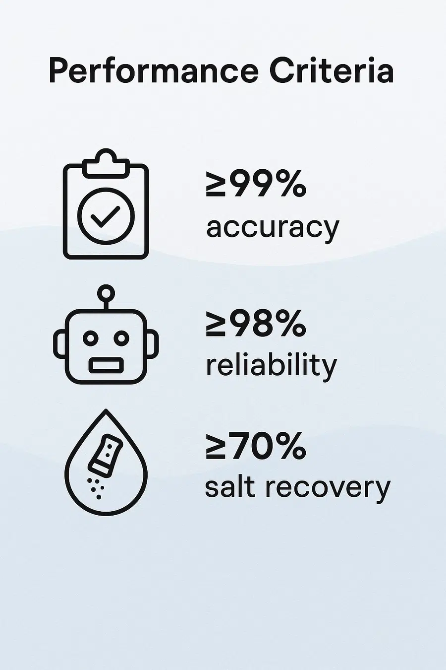 Aqua Vitaque.strategic roadmap
