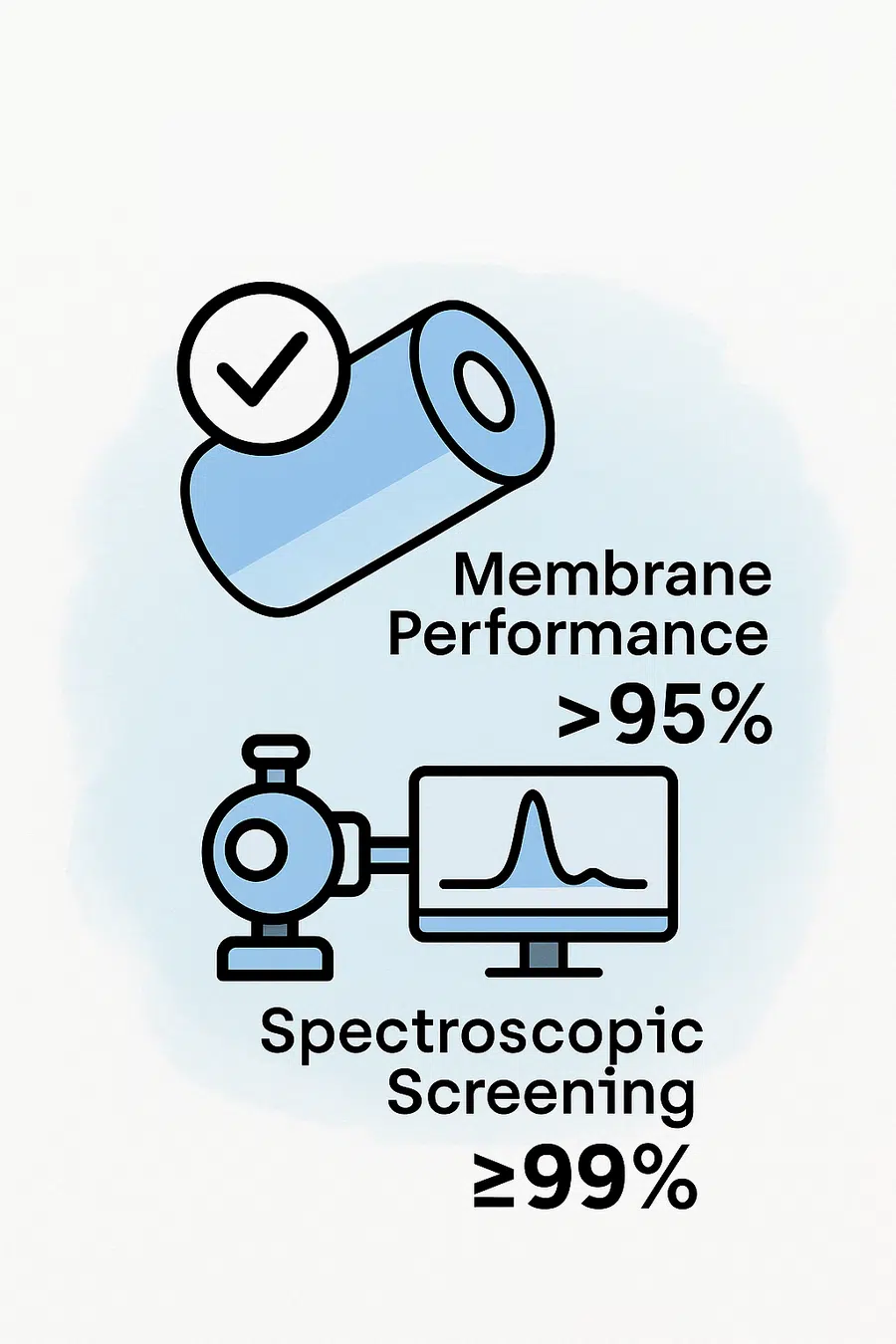 Aqua Vitaque.strategic roadmap