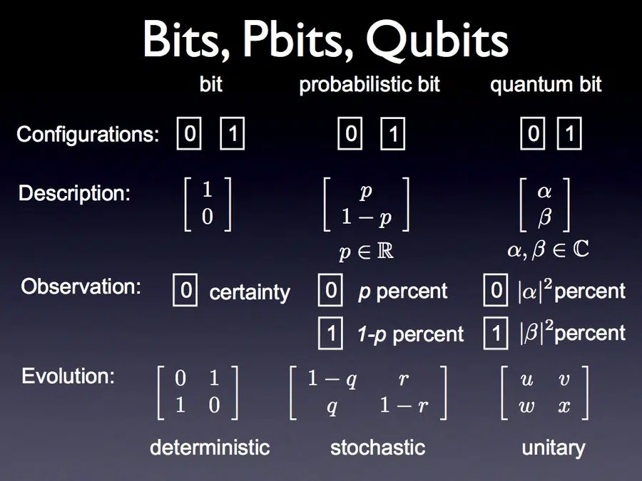 Digimatronics AI
