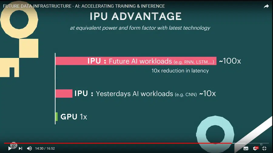 Digimatronics AI
