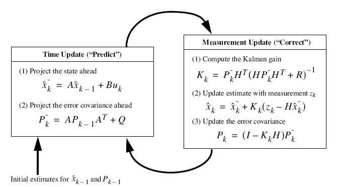 Digimatronics AI