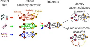 Digimatronics AI