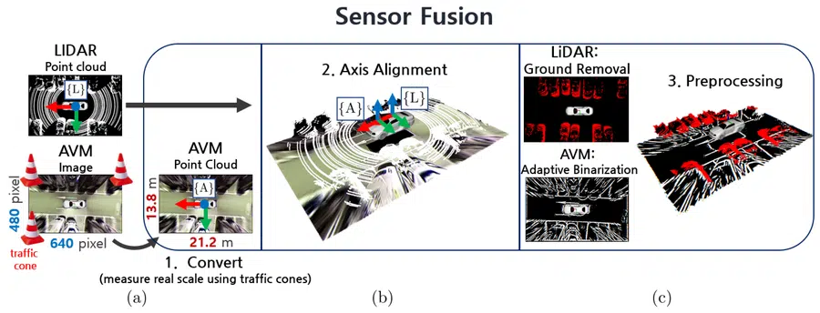 Digimatronics AI