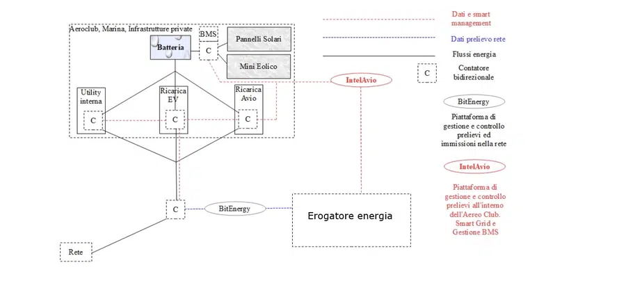 Digimatronics AI