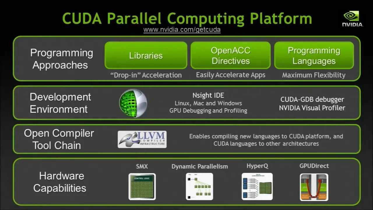 cuda platform