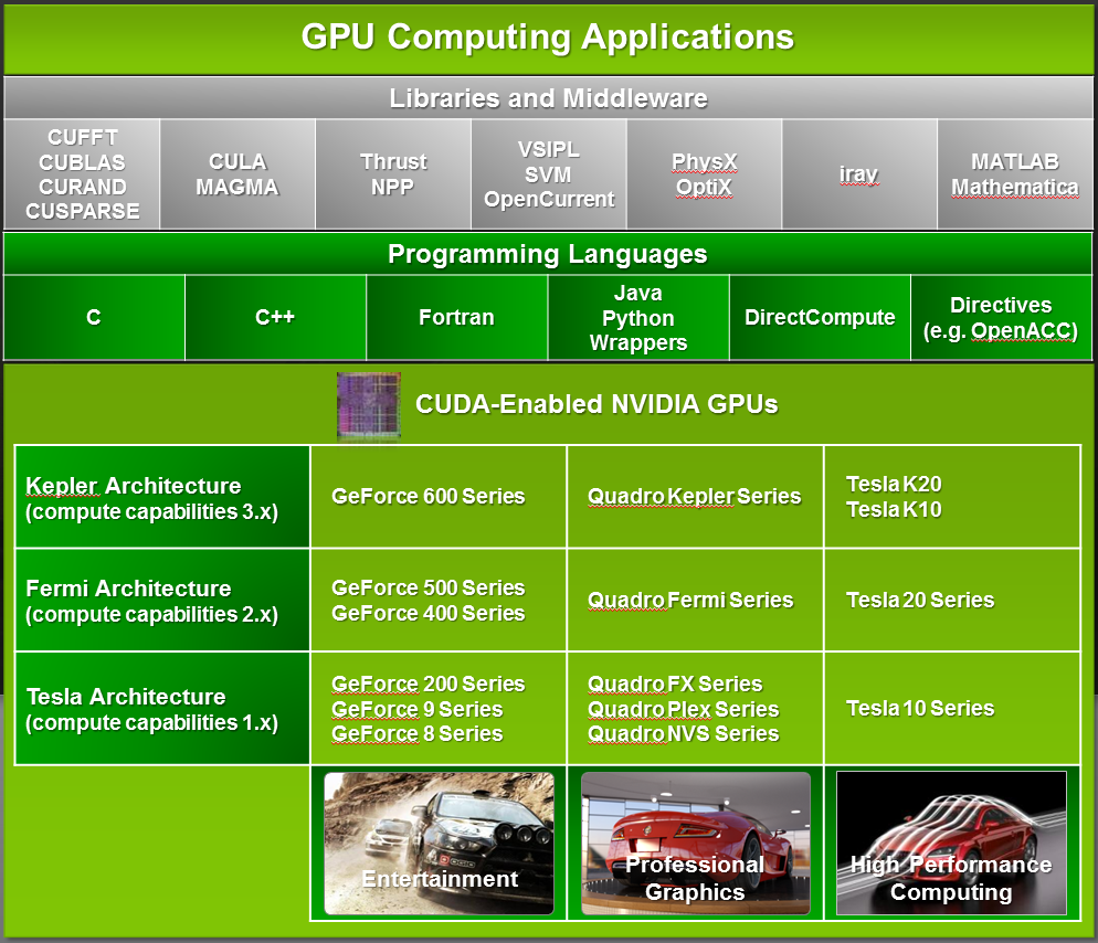 gpu apps